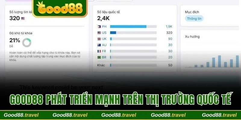 Thống kê tại thị trường Quốc tế